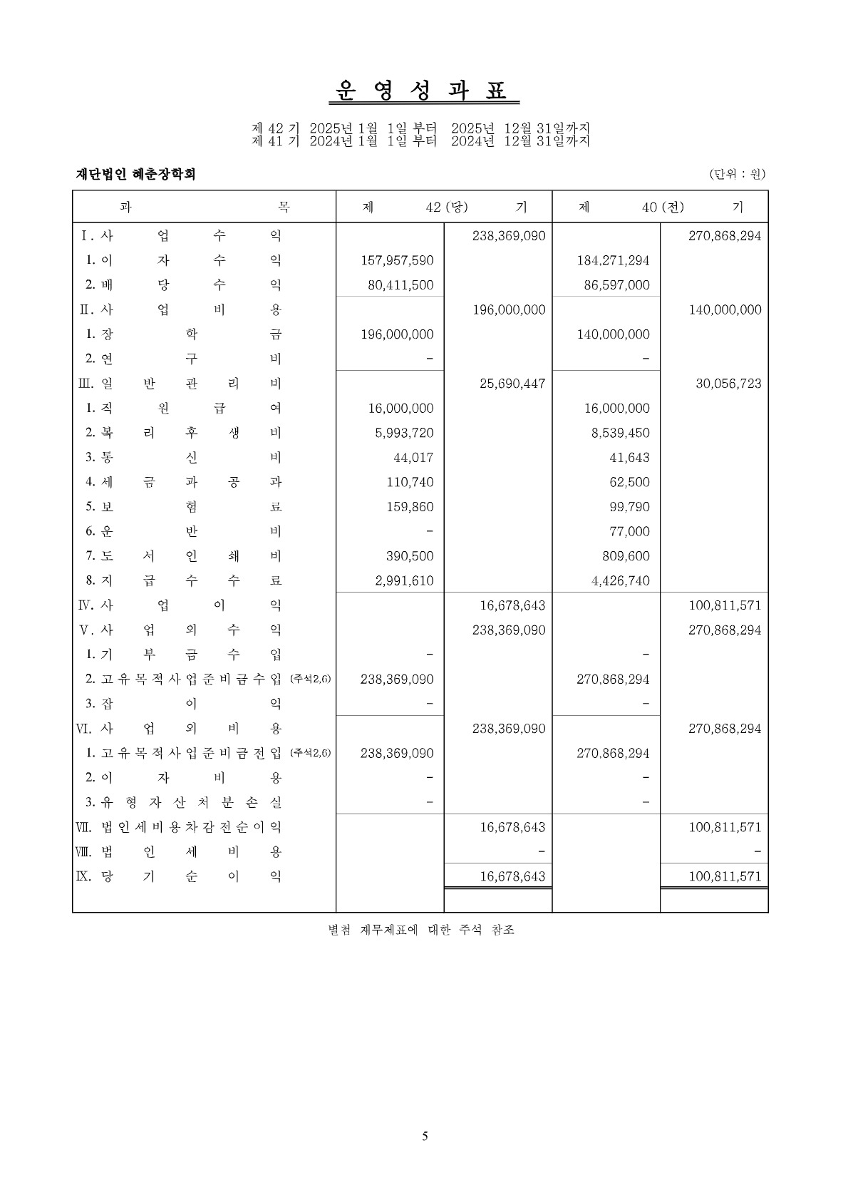 결산공고_운영성과표 2025